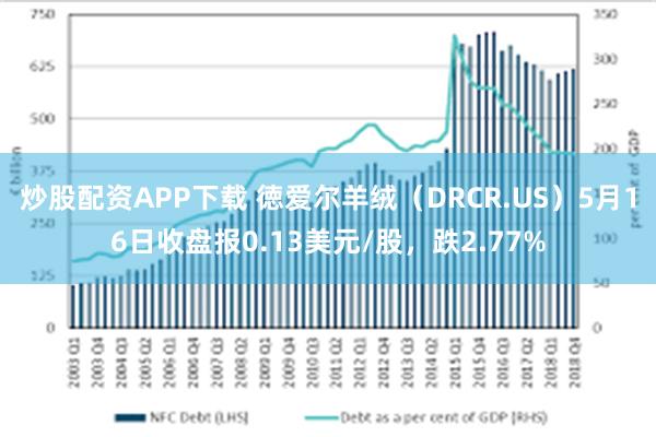 炒股配资APP下载 徳爱尔羊绒（DRCR.US）5月16日收盘报0.13美元/股，跌2.77%