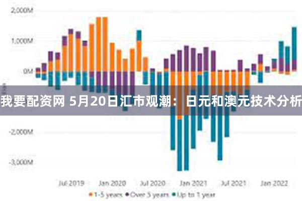 我要配资网 5月20日汇市观潮：日元和澳元技术分析