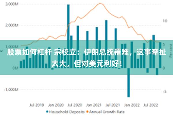 股票如何杠杆 宗校立：伊朗总统罹难，这事牵扯太大，但对美元利好！