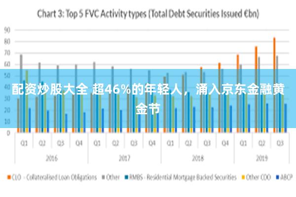 配资炒股大全 超46%的年轻人，涌入京东金融黄金节