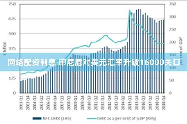 网络配资利息 印尼盾对美元汇率升破16000关口