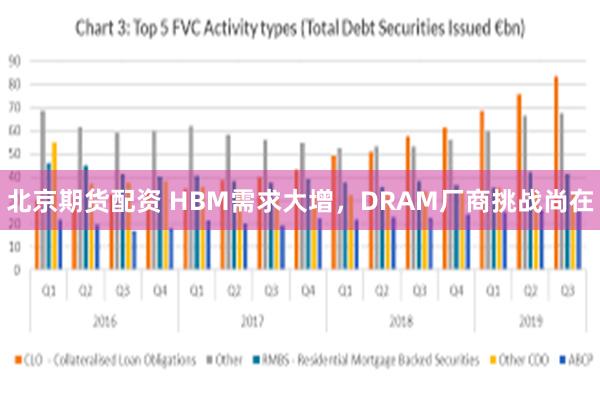 北京期货配资 HBM需求大增，DRAM厂商挑战尚在