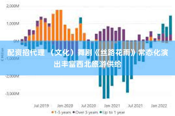 配资招代理 （文化）舞剧《丝路花雨》常态化演出丰富西北旅游供给