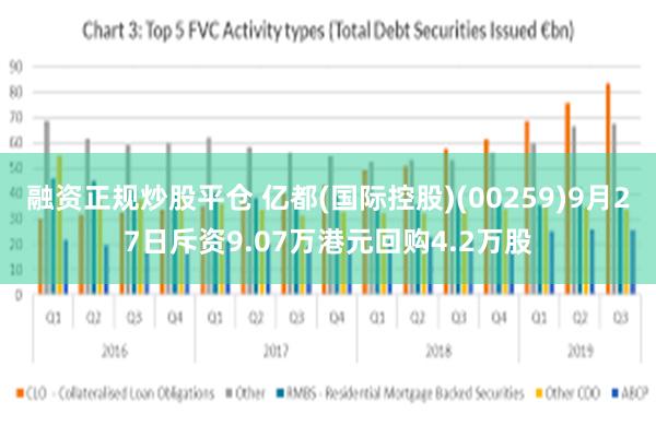 融资正规炒股平仓 亿都(国际控股)(00259)9月27日斥资9.07万港元回购4.2万股