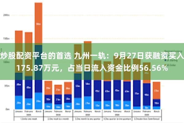 炒股配资平台的首选 九州一轨：9月27日获融资买入175.87万元，占当日流入资金比例56.56%