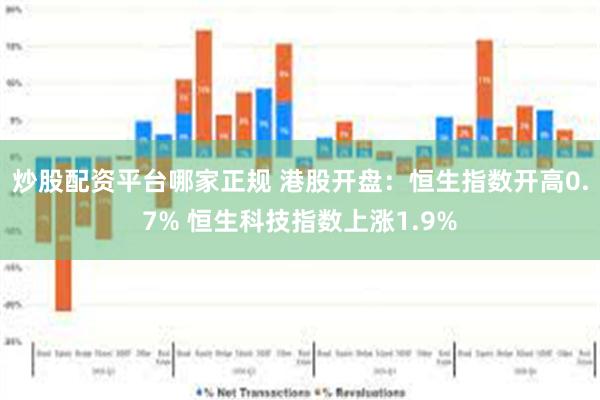 炒股配资平台哪家正规 港股开盘：恒生指数开高0.7% 恒生科技指数上涨1.9%