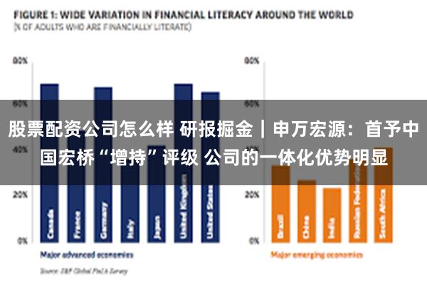 股票配资公司怎么样 研报掘金｜申万宏源：首予中国宏桥“增持”评级 公司的一体化优势明显