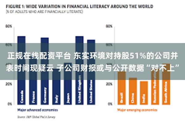 正规在线配资平台 东实环境对持股51%的公司并表时间现疑云 子公司财报或与公开数据“对不上”