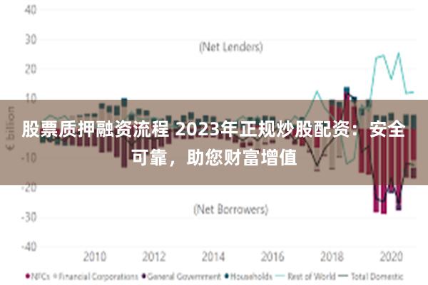 股票质押融资流程 2023年正规炒股配资：安全可靠，助您财富增值