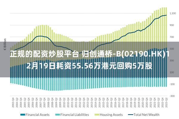 正规的配资炒股平台 归创通桥-B(02190.HK)12月19日耗资55.56万港元回购5万股