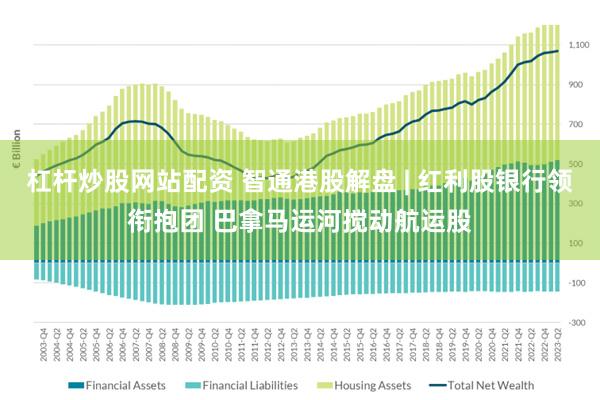 杠杆炒股网站配资 智通港股解盘 | 红利股银行领衔抱团 巴拿马运河搅动航运股