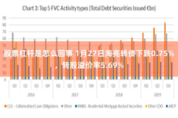 股票杠杆是怎么回事 1月27日海亮转债下跌0.75%，转股溢价率5.69%
