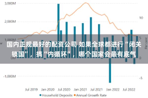 国内正规最好的配资公司 如果全球都进行“闭关锁国”，搞“内循环”，哪个国家会最有底气